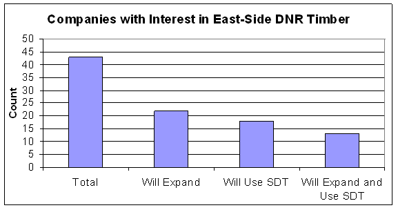 Figure 4.38