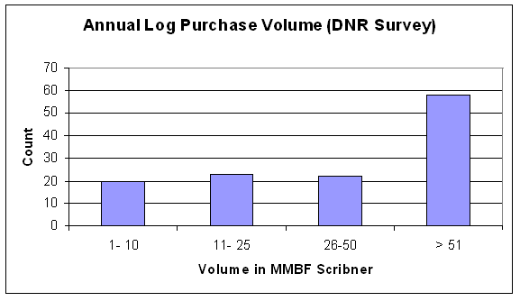 Figure 4.4