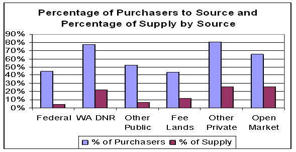 Figure 4.5