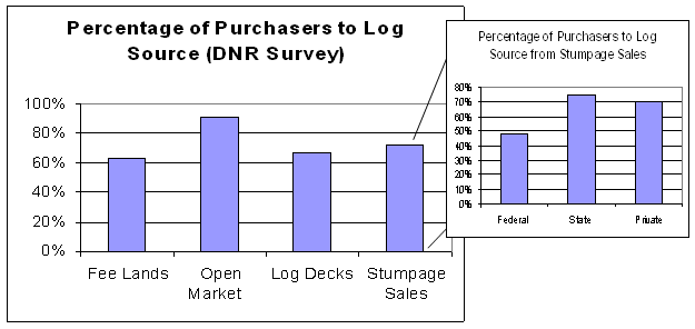 Figure 4.6