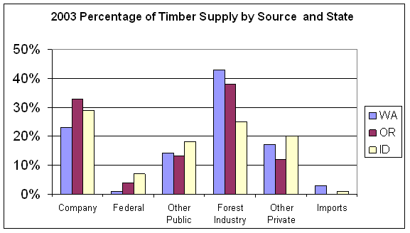 Figure 4.7