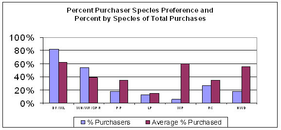 Figure 4.8