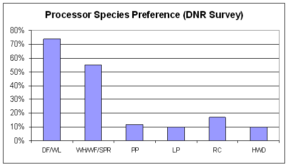 Figure 4.9