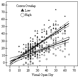 Figure 7a