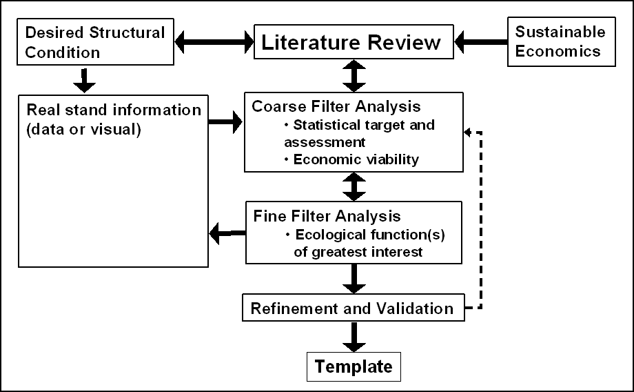 literature review appraisal literature review appraisal
