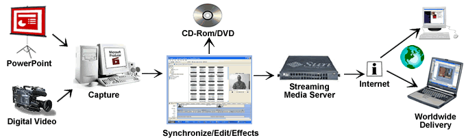 Combined video and PowerPoint slides for educational outreach