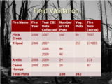 Click to View: 15. Field Validation