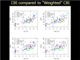 Click to View: 19. CBI compared to �Weighted� CBI