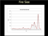 Click to View: 22. Fire Size