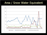 Click to View: 27. Area / Snow Water Equivalent