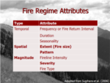 Click to View: 5. Fire Regime Attributes