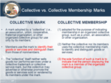 Click to View: 17. Collective vs. Collective Membership Marks