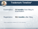 Click to View: 32. Trademark Timeline*
