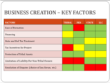 Click to View: 23. BUSINESS CREATION   KEY FACTORS