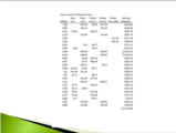Click to View: 20. Table: road tolls